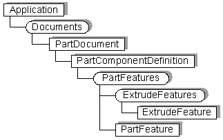 Extrude Object Hierarchy