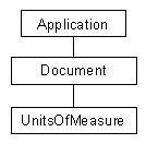 Units of Measure object model