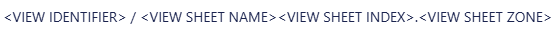 Annotation Defaults