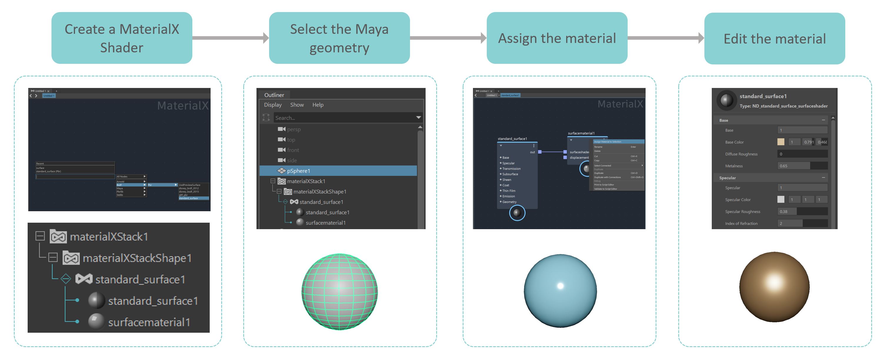 diagram for MaterialX workflow