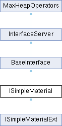 3ds Max C++ API Reference: ISimpleMaterial Class Reference