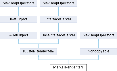 3ds Max C++ API Reference: MarkerRenderItem Class Reference