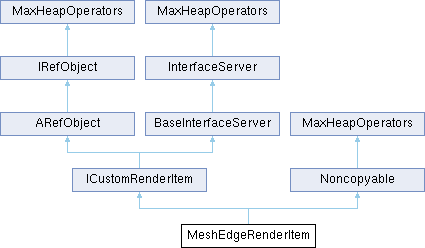 3ds Max C++ API Reference: MeshEdgeRenderItem Class Reference