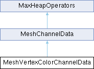 3ds Max C++ API Reference: MeshVertexColorChannelData Class Reference