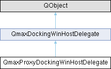 3ds Max C++ API Reference: QmaxProxyDockingWinHostDelegate Class Reference