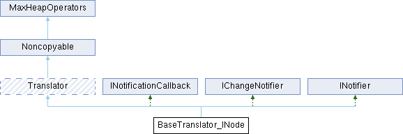 3ds Max C++ API Reference: BaseTranslator_INode Class Reference
