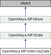 Python API 2.0 Reference: OpenMaya.MFnIntArrayData Class Reference