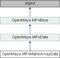 Python API 2.0 Reference: OpenMaya.MFnMatrixArrayData Class Reference