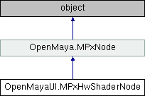 Python API 2.0 Reference: OpenMayaUI.MPxHwShaderNode Class Reference