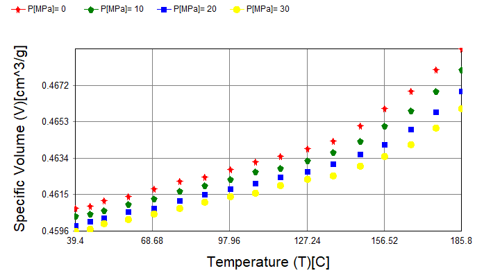 AMDF PVT - Uncured thermoset