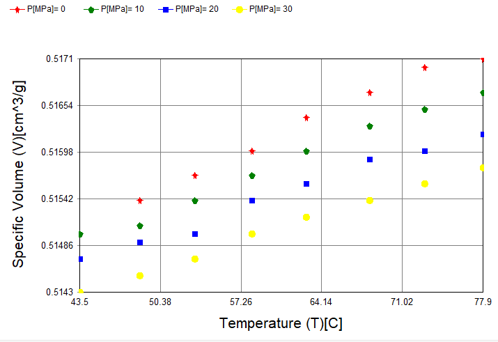 AMDF PVT - Uncured thermoset