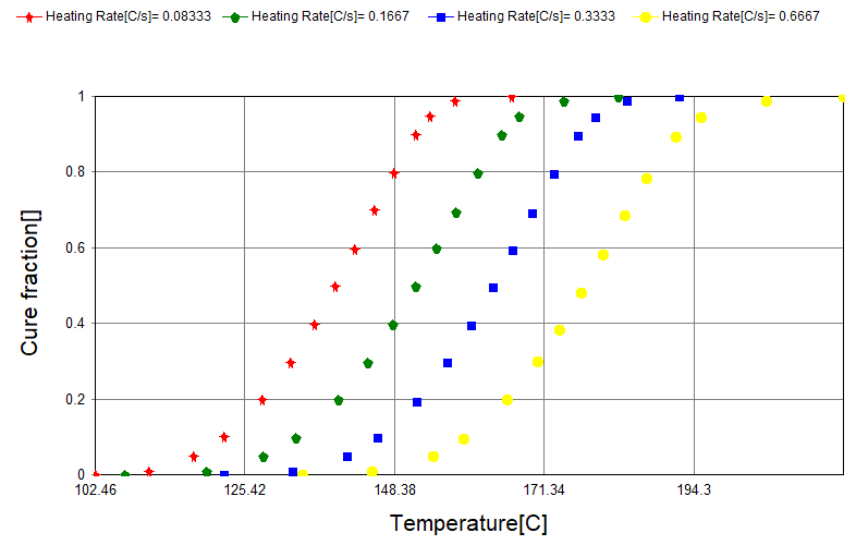 AMDF Raw Cure Data Input