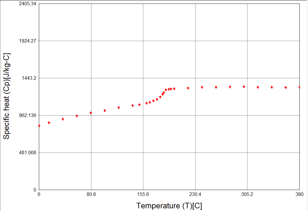 AMDF Specific Heat - Amorphous
