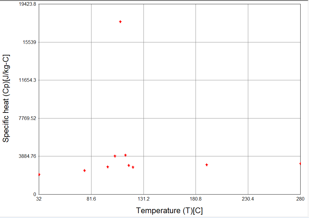 AMDF Specific Heat - Crystalline