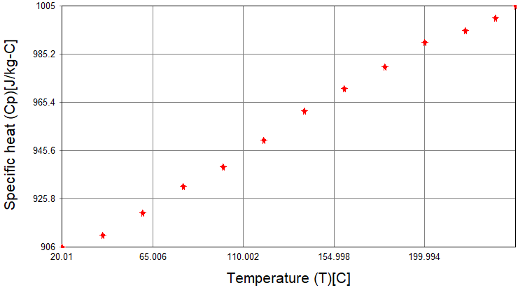 AMDF Specific Heat - Thermoset