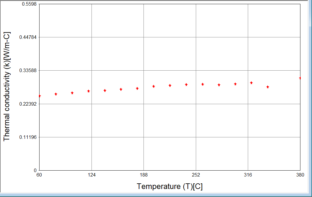 AMDF Thermal Conductivity