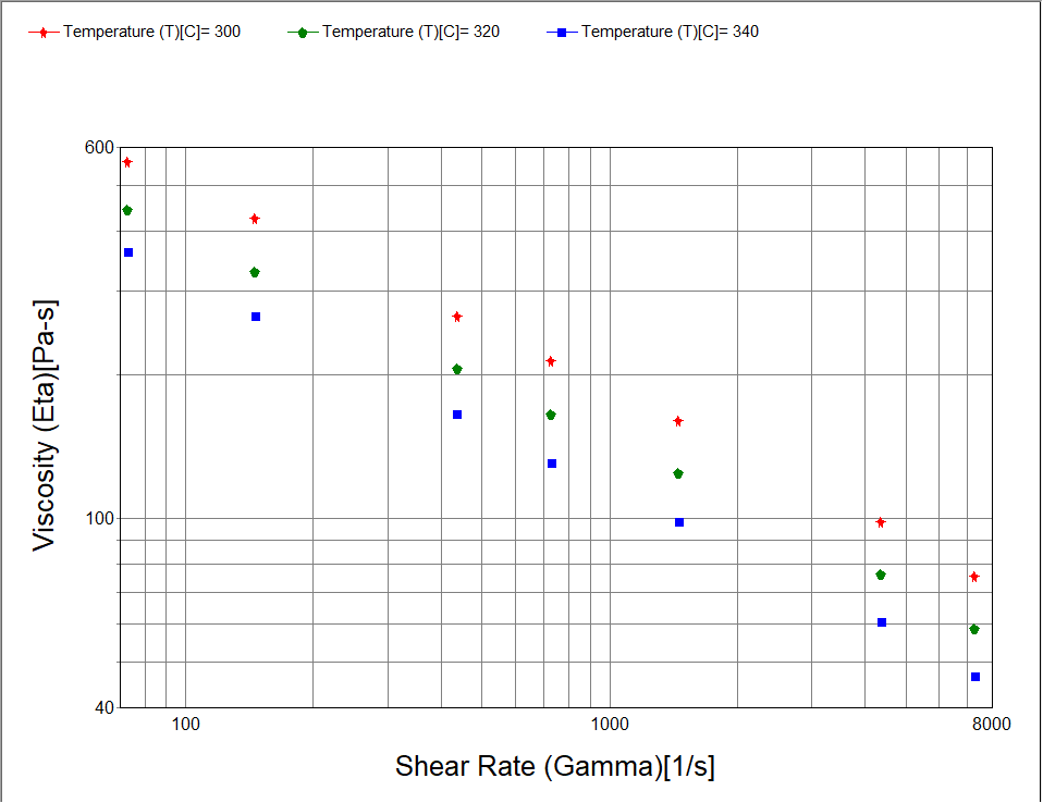 AMDF Viscosity Input
