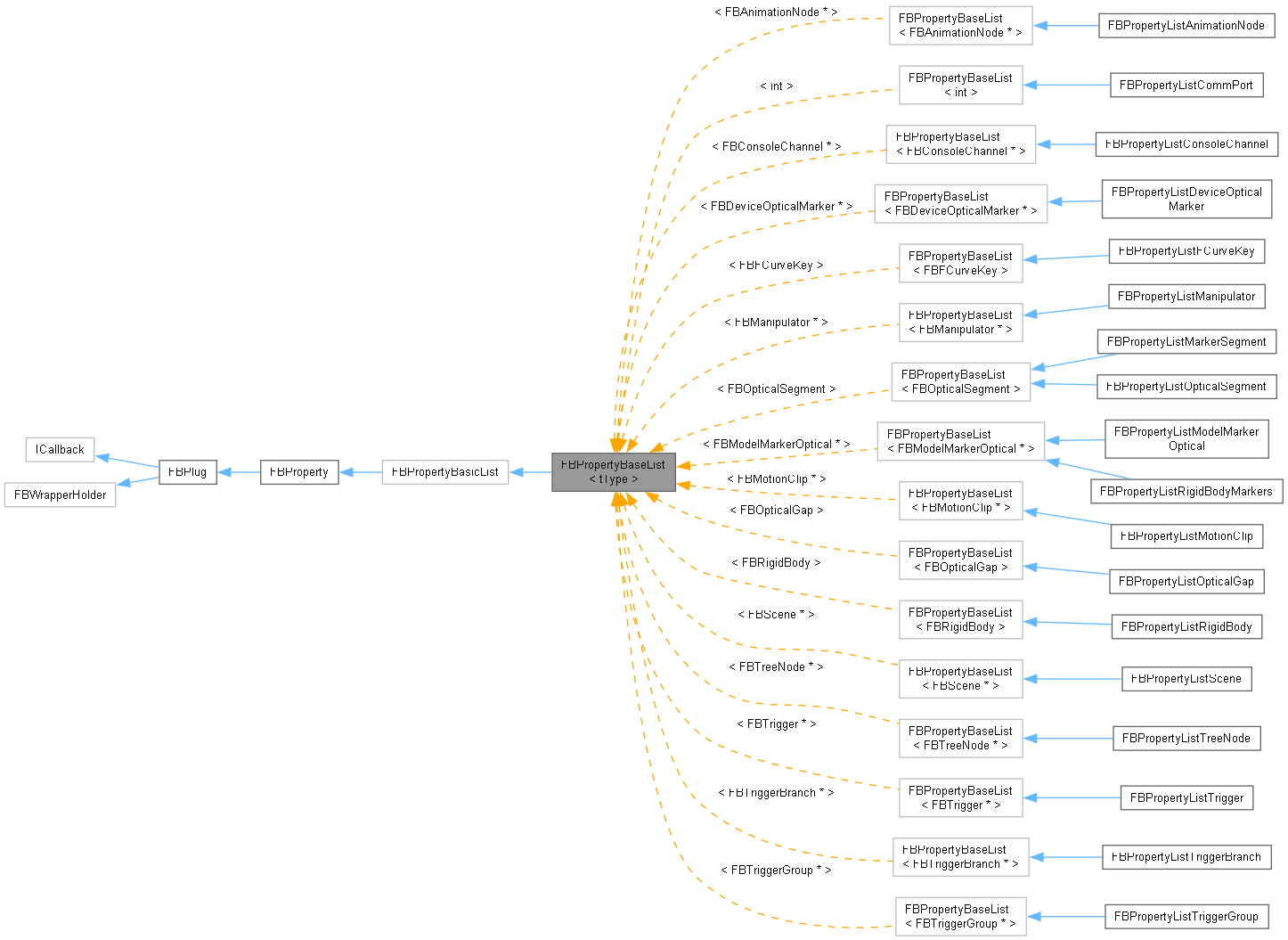 Inheritance graph