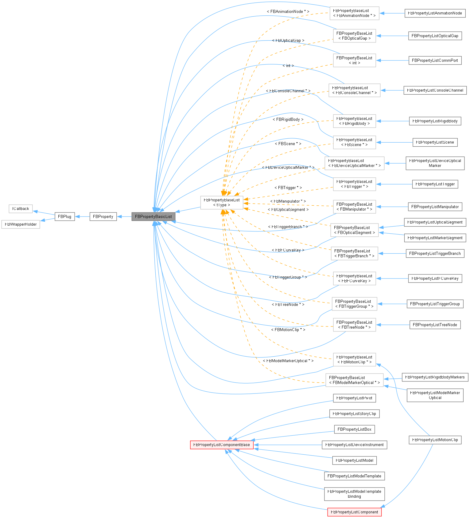 Inheritance graph