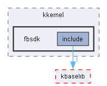 fbsdk