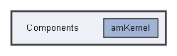 Components