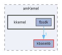 kkernel