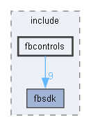 fbcontrols