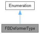 FBDeformerType Class Reference