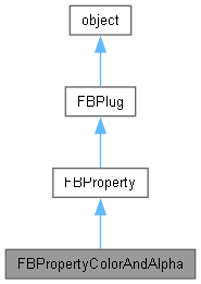 FBPropertyColorAndAlpha Class Reference