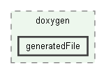 generatedFile
