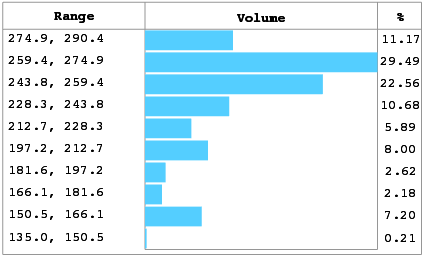 histogram