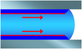 shear stress