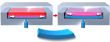 non-uniform cooling