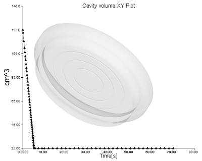 cavity vol xy plot