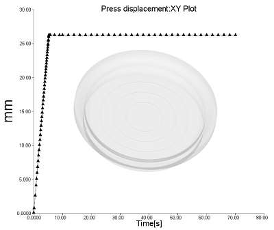 press displacement