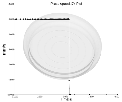 press speed