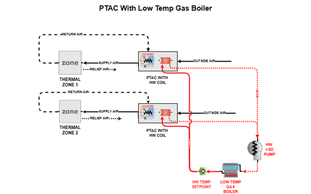system diagram