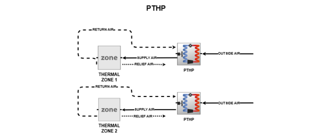 system diagram