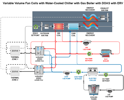 system diagram