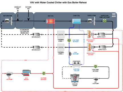 system diagram
