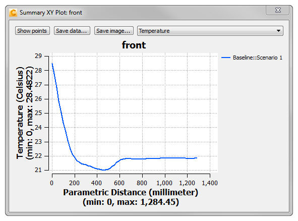 plot front