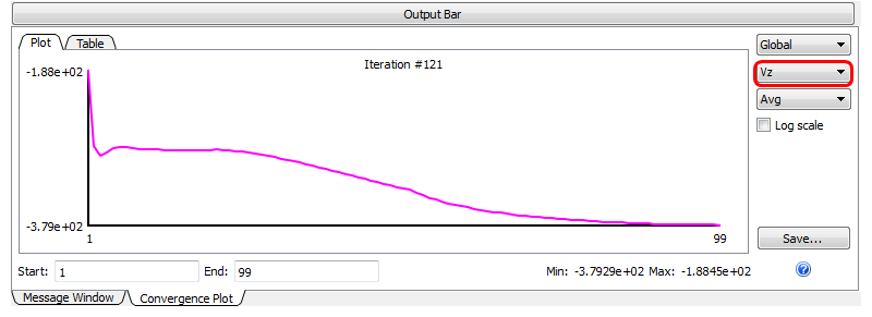 velocity plot