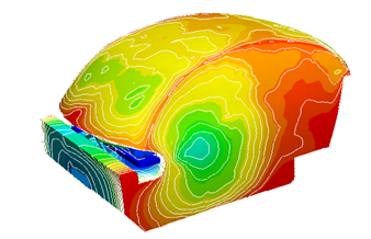 contours