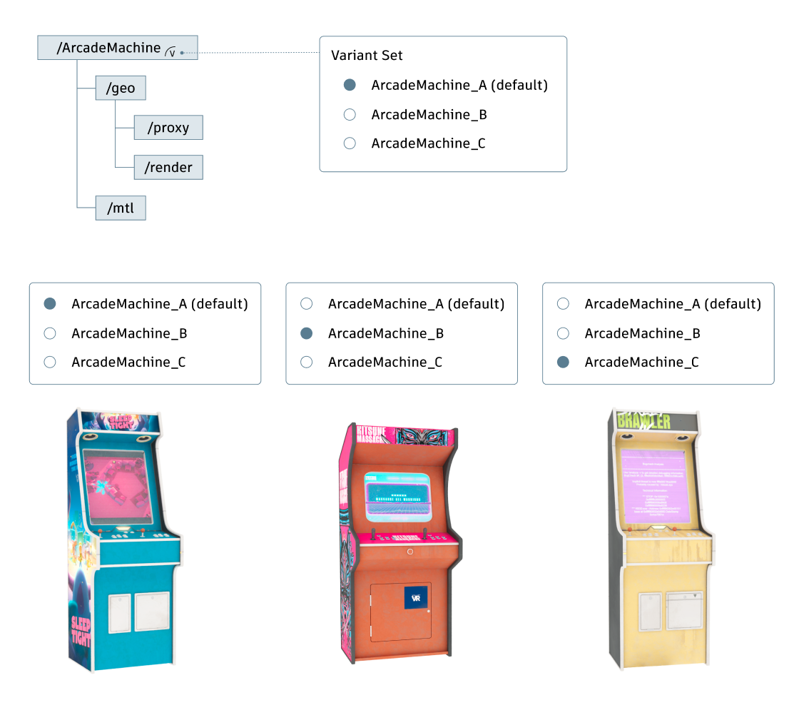 USD terminolojisi ve kompozisyonu için img 3