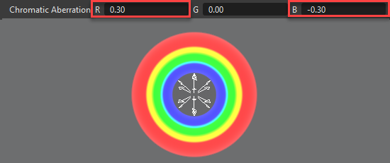 Ring Chromatic Aberration Example