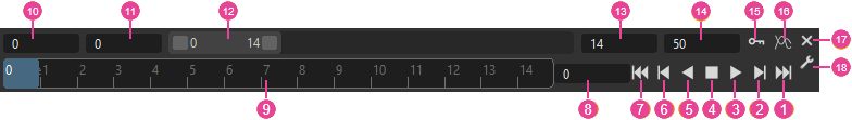 Timeline