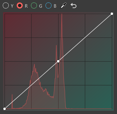 luminance curve
