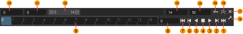Timeline
