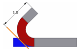 ejemplo de plano tangente