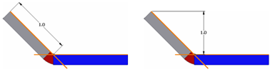 Méthode de mesure